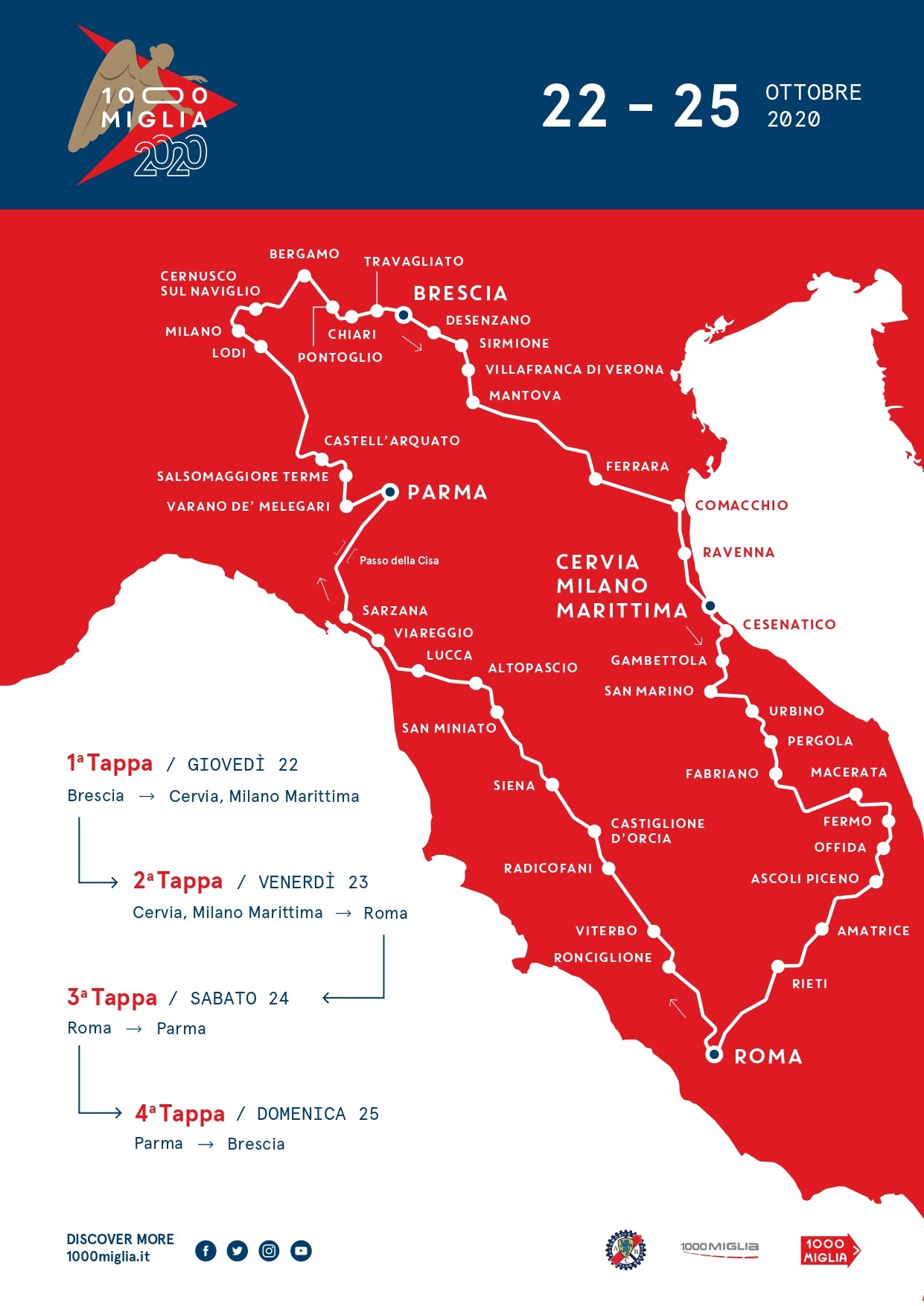 Roadmap_ITA
