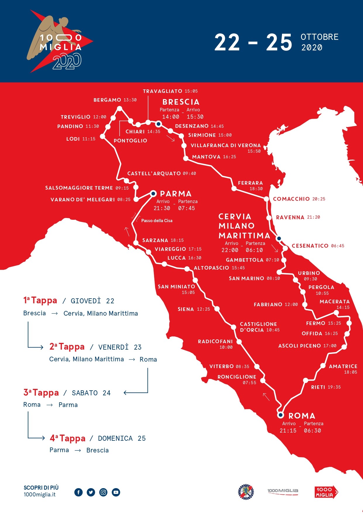 1000 Miglia Il Percorso 1000 Miglia