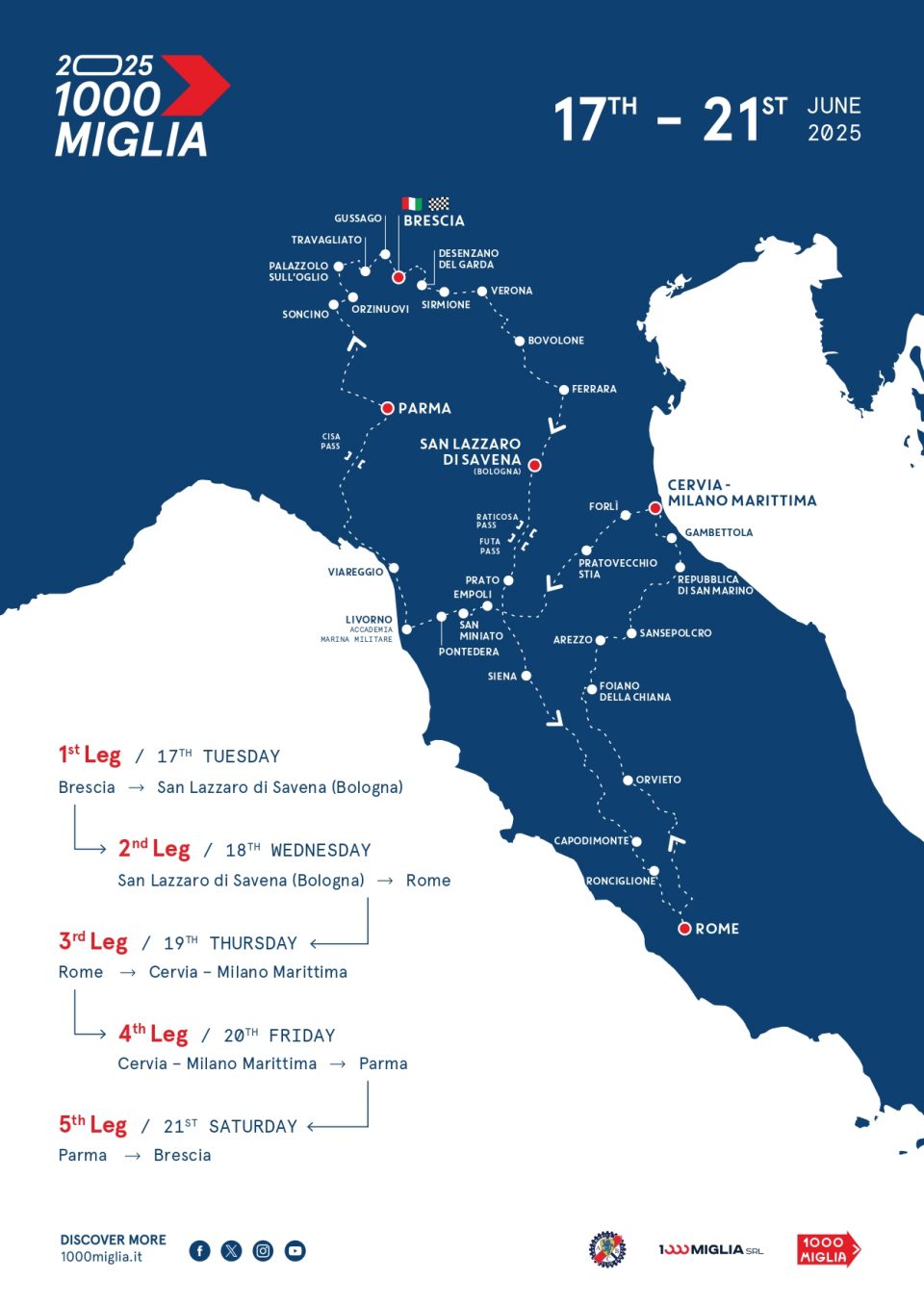 1000 Miglia 2025 – 1000 Miglia