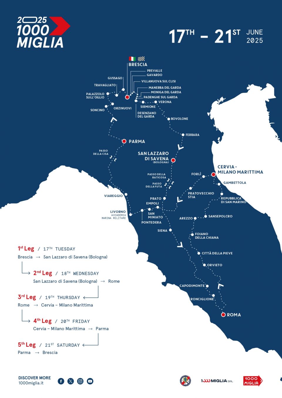 1000 Miglia 2025 – 1000 Miglia