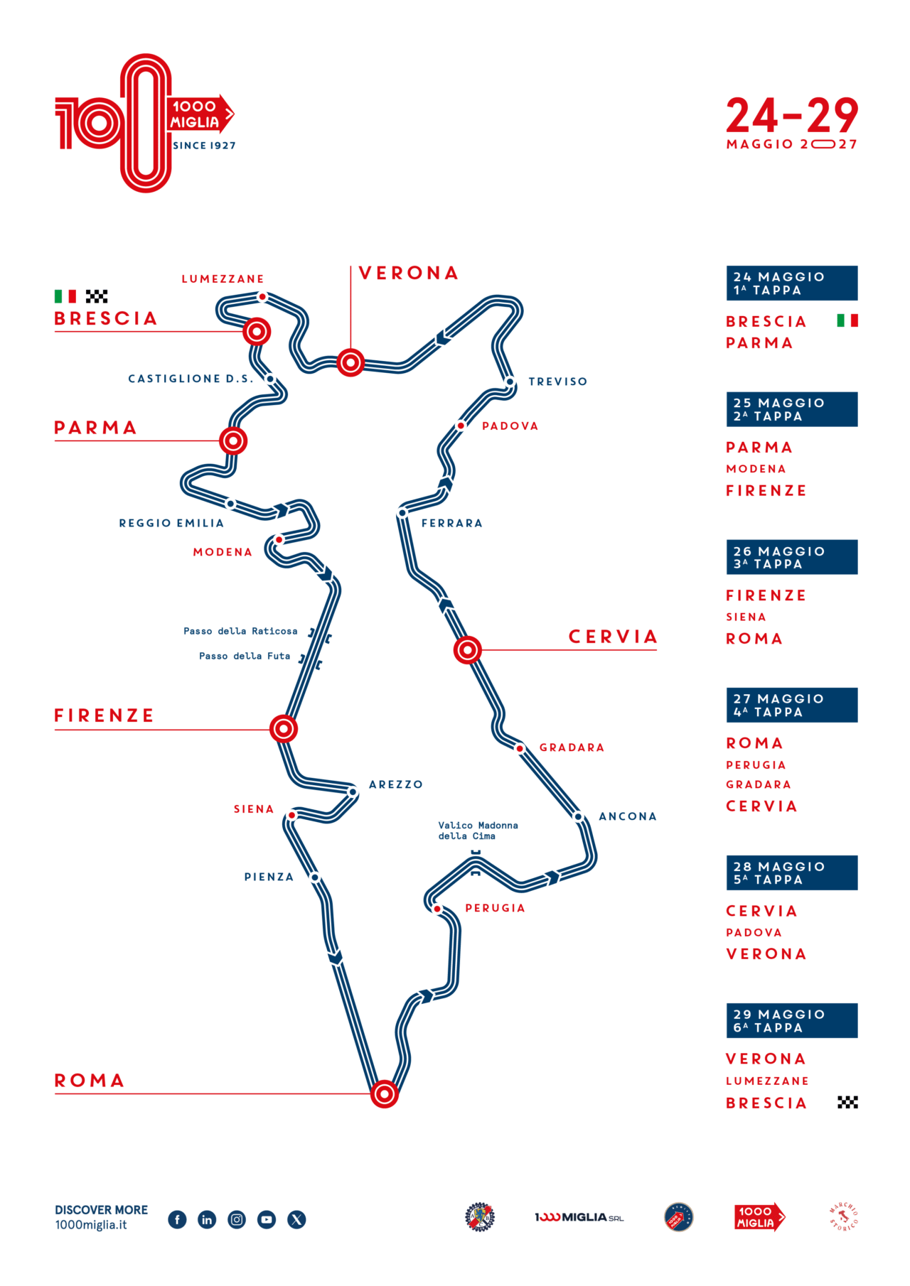 Mappa ufficiale del percorso della 1000 Miglia 2027 con le sei tappe del Centenario